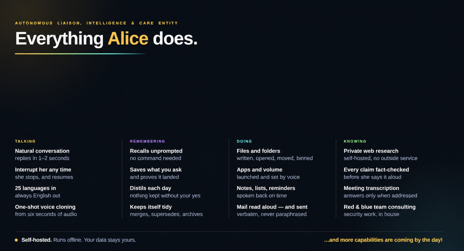 Everything Alice does — capability board